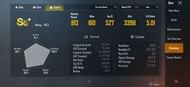Good statistics mean high k/d and damage